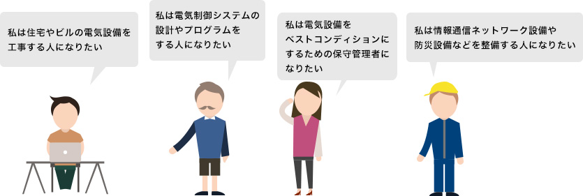 私は管工事施工管理技士になりたい 私は配管技能士になりたい 私は住宅設備のセールスエンジニアになりたい 私は空調機器のサービスエンジニアになりたい